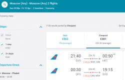 Preços dos voos de Denpasar Bali a Kuala Lumpur por meses Chegada ao aeroporto